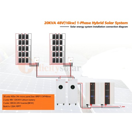 20kva offgrid solar system with 2pcs 15kwh lithium batteries