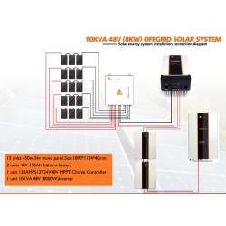 10kva off grid solar system with 2pcs 7.5kwh lithium batteries